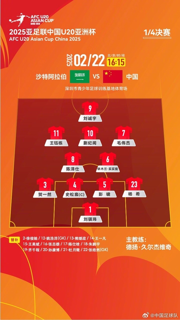 U20亞洲杯四分之一決賽 ，中國(guó)隊(duì)首發(fā)名單揭曉