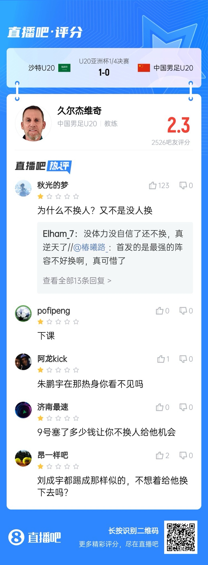 全場僅換兩人！劉誠宇體力告急仍打滿，朱鵬宇曾替補(bǔ)雙響未獲出場