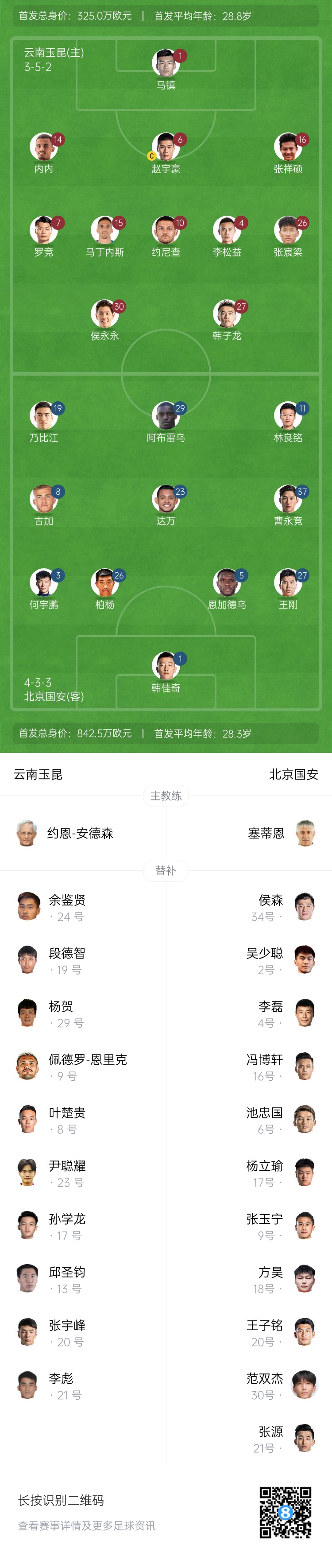 中超首輪|玉昆vs國安：塞鳥&奧斯卡缺席，侯永永首秀，張玉寧替補(bǔ)