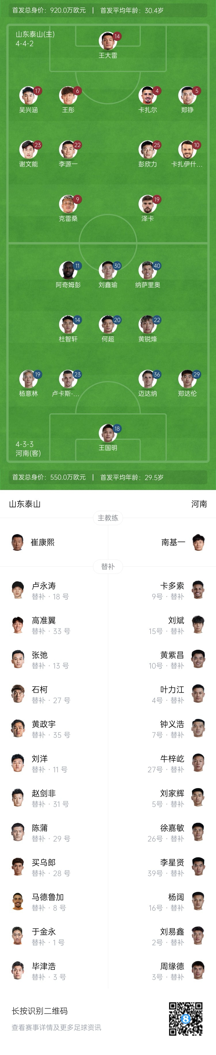 中超首輪|泰山vs河南首發(fā)：4外援PK4外援，克雷桑、謝文能先發(fā)