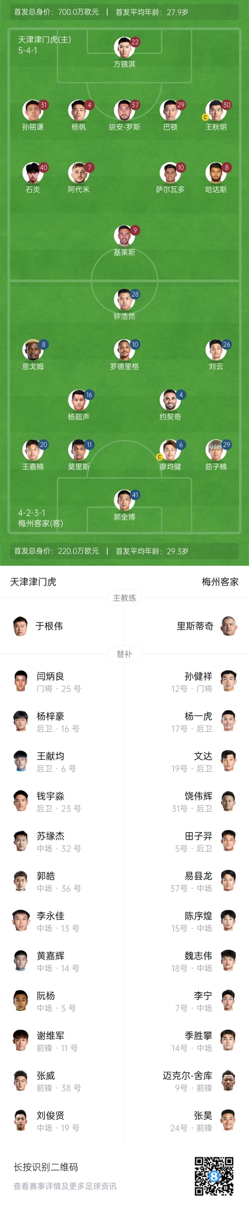 中超首輪|津門虎vs梅州：胡安-羅斯、恩戈姆先發(fā)，巴頓踢邊衛(wèi)